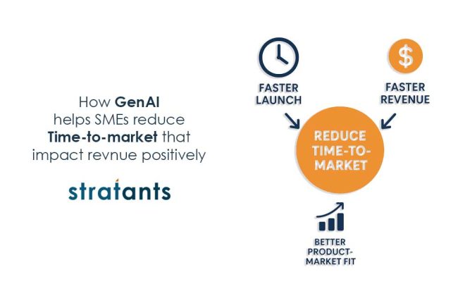 Reducing Time-to-Market (TTM): How SMEs Can Turn Speed into Strategic Strength