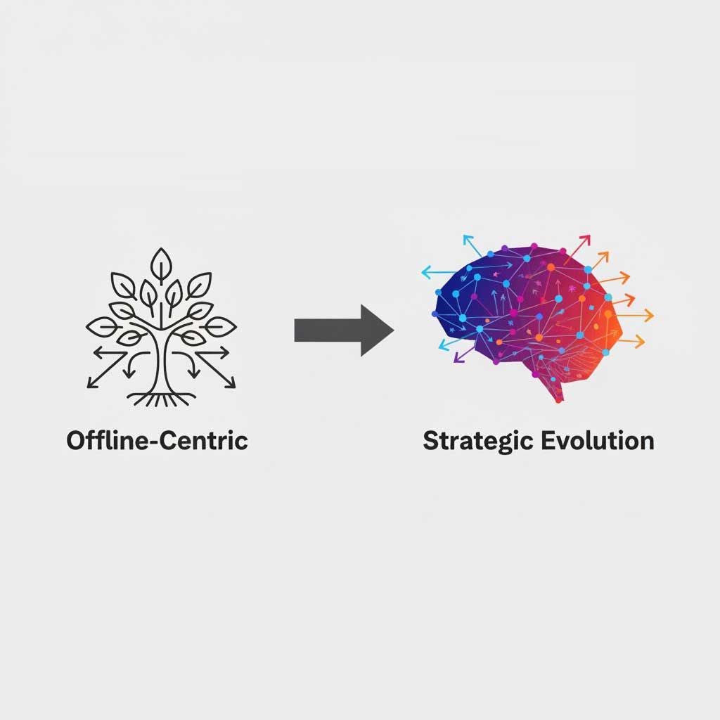 From Offline Growth to Strategic Evolution
