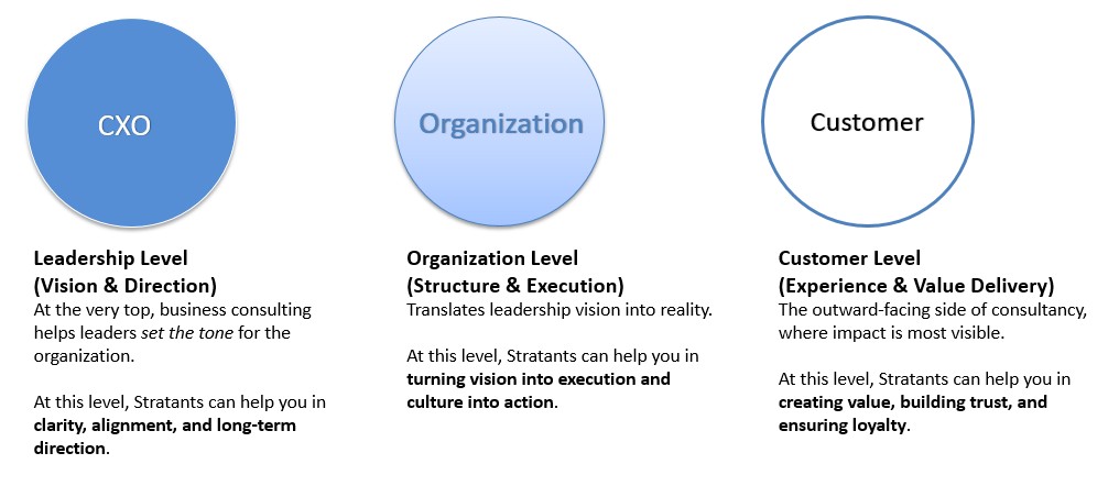 The Stratants Spectrum The Stratants Spectrum