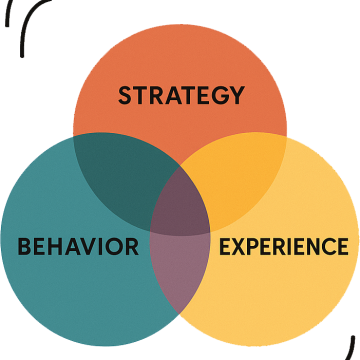 Our work is grounded in the belief that strategy, behaviour, and experience are inseparable.